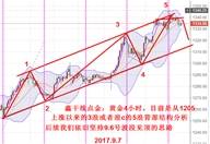 鑫干线点金：9.7黄金1240下高空原油日内先多后看调整