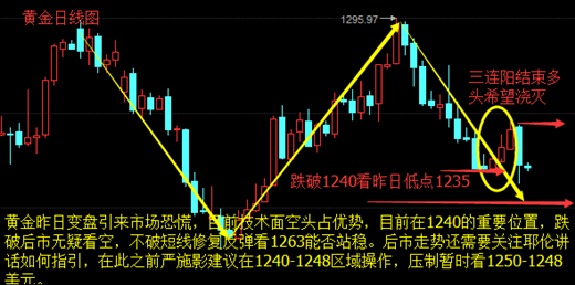 严施影:6.27金银聚焦耶伦讲话,黄金1240拉锯战再次打响多单被套