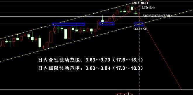 智恒搏金：避险情绪降至冰点 银价在上升通道内波动十分有规律