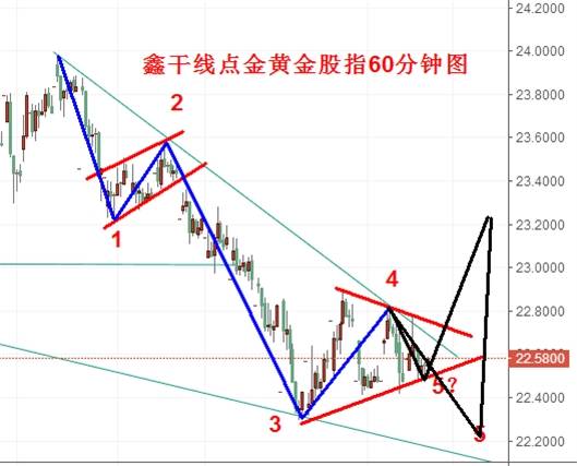 Followme黄金,走势,下跌,点金,买入,提示