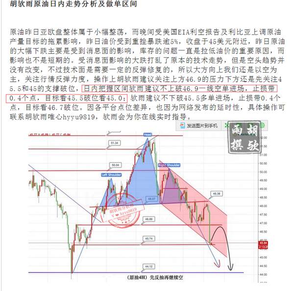 Followme原油,行情,止损,死叉,面对,趋势