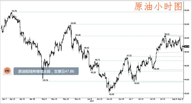 肖宇梵：8.14-8.15午夜 黄金原油走势分析及操作建议