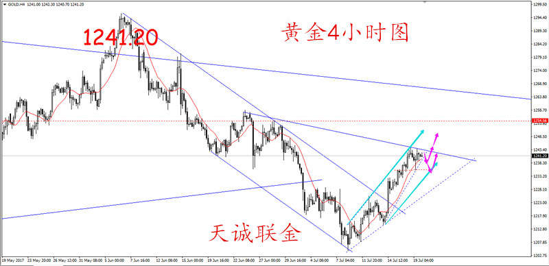 【天诚联金】：7.20黄金诡异行情  黄金原油蓄势低多