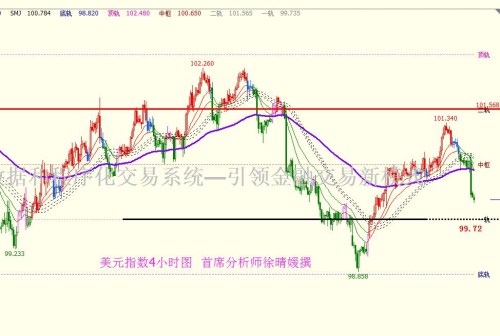 【徐晴媛】4.13 特朗普打压美指破101，非美货币择机疯涨