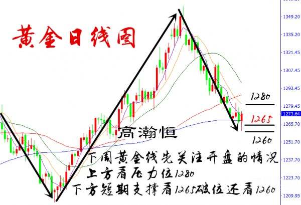 高瀚恒：10.7周评 本周原油黄金行情总结及下周展望