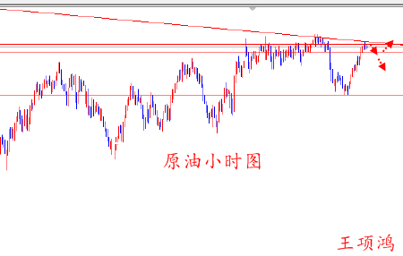 王项鸿：4.17黄金高开直奔1300，原油继续看空