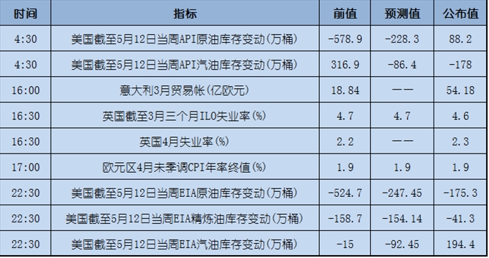 今日重点:特朗普事件发酵,市场避险升温