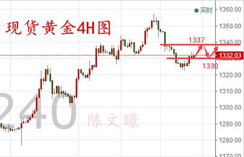 陈文暻：9.13API库存暴增难阻油价涨势,EIA原油黄金走势分析操作建议