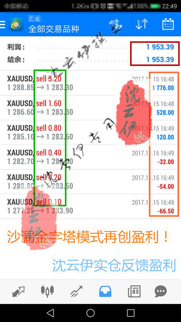 黄金多空接连不断赚钱！投资只为资金增值！