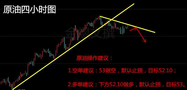 金煜文：4.19晚间EIA布局，黄金原油分析操作建议