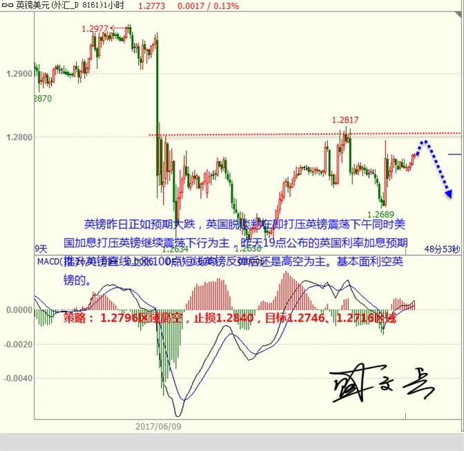 盛文兵：美元高位震荡谨慎获利回吐 黄金非美疲软震荡下行