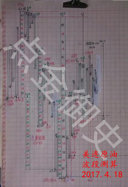 【点金御史】4.17  早评 避险情绪消退，黄金白银原油全线看空！