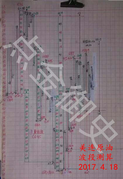 【点金御史】4.17  早评 避险情绪消退，黄金白银原油全线看空！