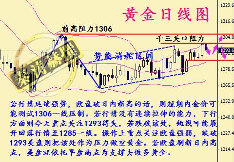 秦涛赫：金价今日能否站上千三，11.28黄金套单能否解出来