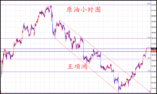 王项鸿:7.4黄金原油背道而驰,重归于好或将遥遥无期