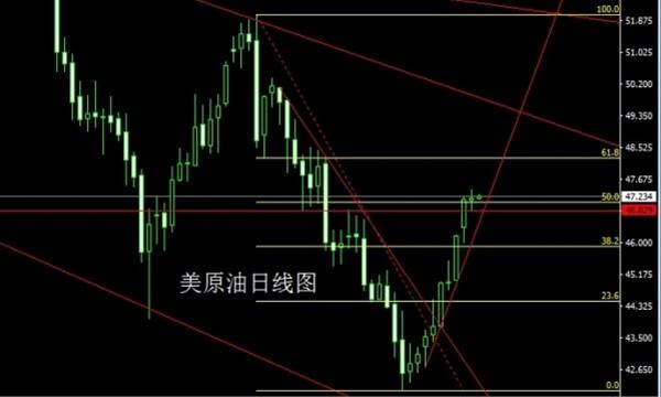 启航财经：7.5朝鲜危机在点避险情绪，金银回落回踩高空