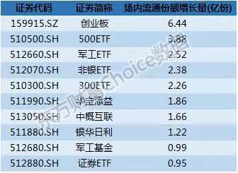 深交所数据显露蛛丝马迹:大资金竟从4月起抄底创业板