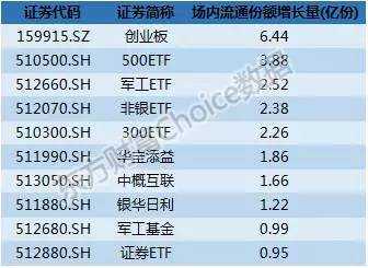 深交所数据显露蛛丝马迹：大资金竟从4月起抄底创业板