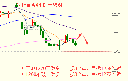 涂圣凯:现货黄金上扬趋势是陷阱 原油遭强压反弹空