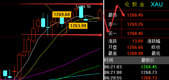 仙林聚金：5.29早评原油黄金早间行情分析及操作建议