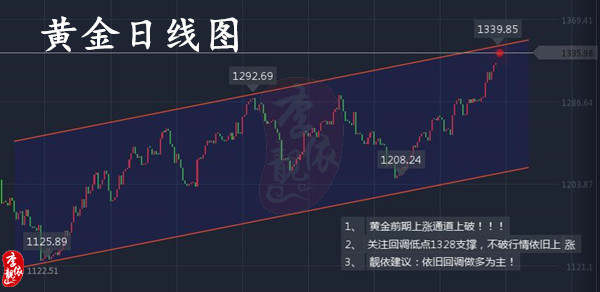 李靓依：9.6今晚国足对阵卡塔尔，国足能否给力一回？日内黄金空单被套怎么办？
