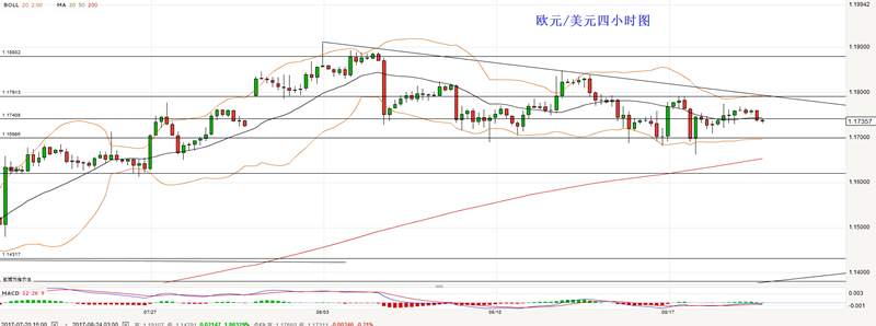 肖子坤：8.21外汇美元、日元、欧元、英镑、瑞郎、黄金走势分析