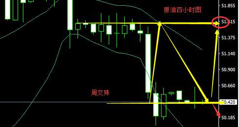 周文殊：10.3午夜黄金空头趋势依旧明显，原油分析及策略