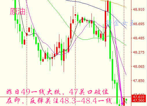 猎金女王：美朝洗礼金银，8.15早评黄金原油空头来袭！