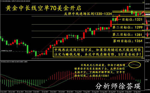 徐荟瑛：9.27避险回温多单有望？别傻等抄底，中长线空单布局早开启