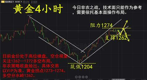 陈珺乔：8.4非农日黄金上涨趋势已定！黄金还不赶紧做多！