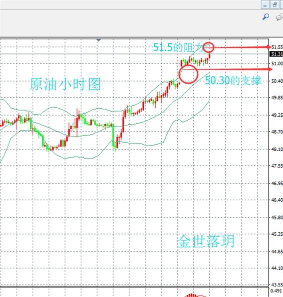 金世落玥：5.22晚间黄金原有操作策略