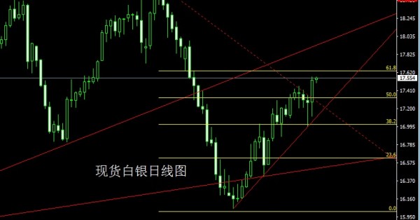 ​赵禹诺：6.5非农神助攻黄金本周全线看涨 原油后市是涨是跌？