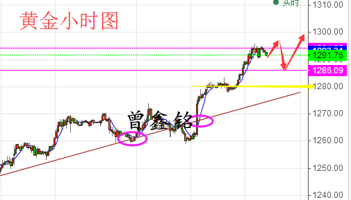 曾鑫铭6.7加息能否给黄金重创，EIA原油黄金操作建议及解套策略
