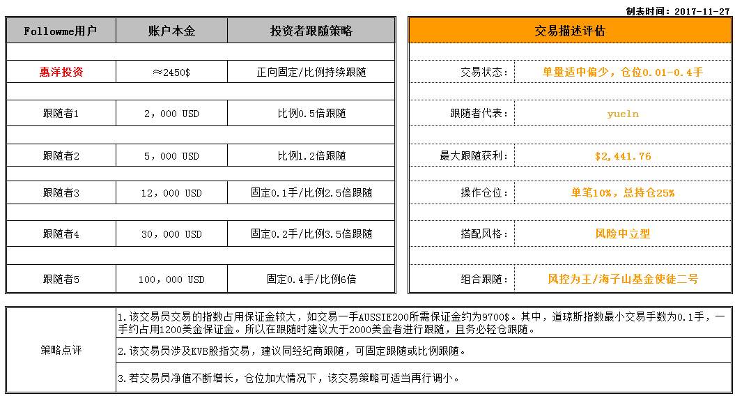 跟随指引第十二期：美女学霸交易秘籍--惠洋投资