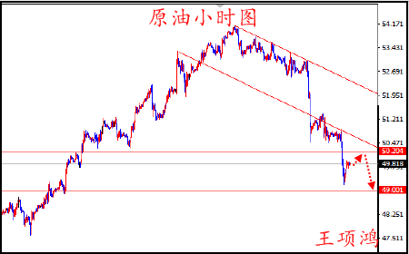 王项鸿：4.24黄金高台跳水，原油继续空（附黄金多单解套）