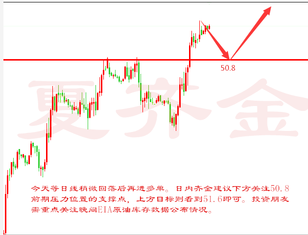 夏齐金:4.5黄金原油日内走势分析及操作策略