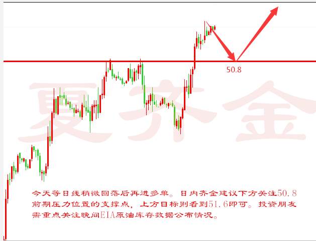 夏齐金：4.5黄金原油日内走势分析及操作策略