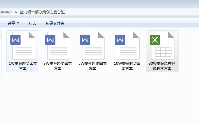胡丁杰：黄金投资别眼红他人盈利，相信自己能行！看我操作！