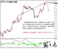 盛文兵：美联储暗示年底加息，黄金非美货币高空