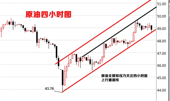 赵柏通：欧佩克减产还得看两点？黄金原油多空单被套何解