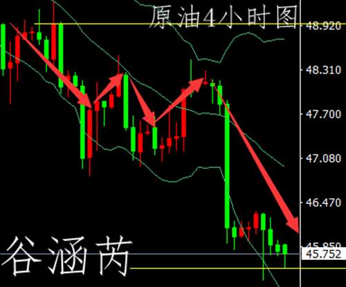 谷涵芮：6.9都在看英国大选，黄金原油操作建议谁看？