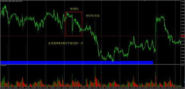 非农之痛 我来治疗 如何提前布局非农？