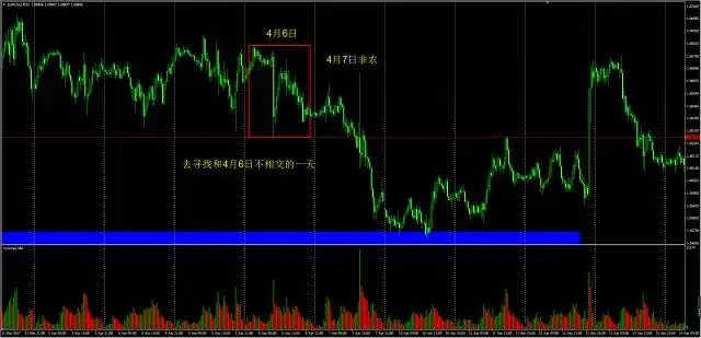 非农之痛 我来治疗 如何提前布局非农？