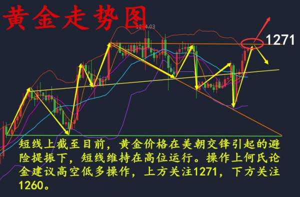 何氏论金：黄金能突破1270吗？8.9黄金行情分析及操作