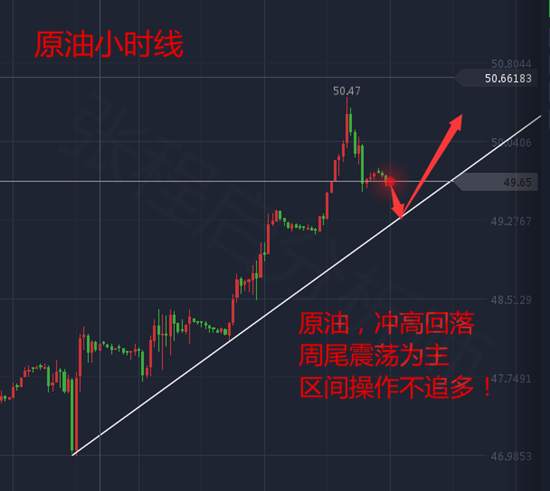 张程启:9.15凌晨避险又起飞？黄金还不进场等着观望？