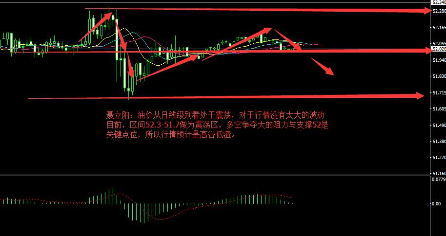聂立阳：10.19期货外汇原油黄金双双看空，具体行情操作分析见本文：
