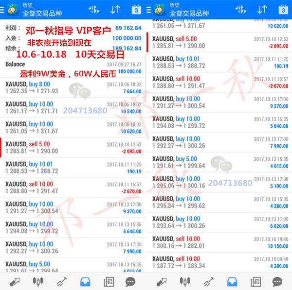 金市动荡，10日盈利60W！做投资请抓住起点，黄金1280抄底多！