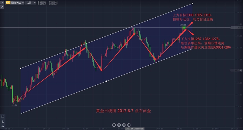 点石问金:6.7操作建议 黄金慢热静待加息 原油即将暴涨暴跌