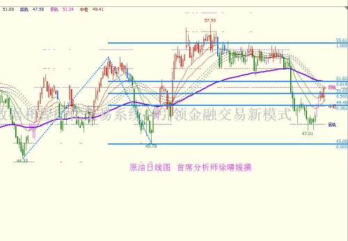 【徐晴媛】4.5 API利多酝酿EIA大戏，美油关注51.8分水岭