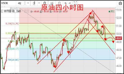 蔡记远：10.9黄金避险行情不追空，原油日内策略展望